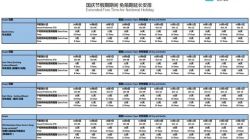 五大船公司國慶期間延長免箱期