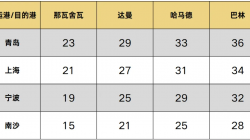 關注：MSC升級中東優(yōu)質(zhì)航線——CLANGA